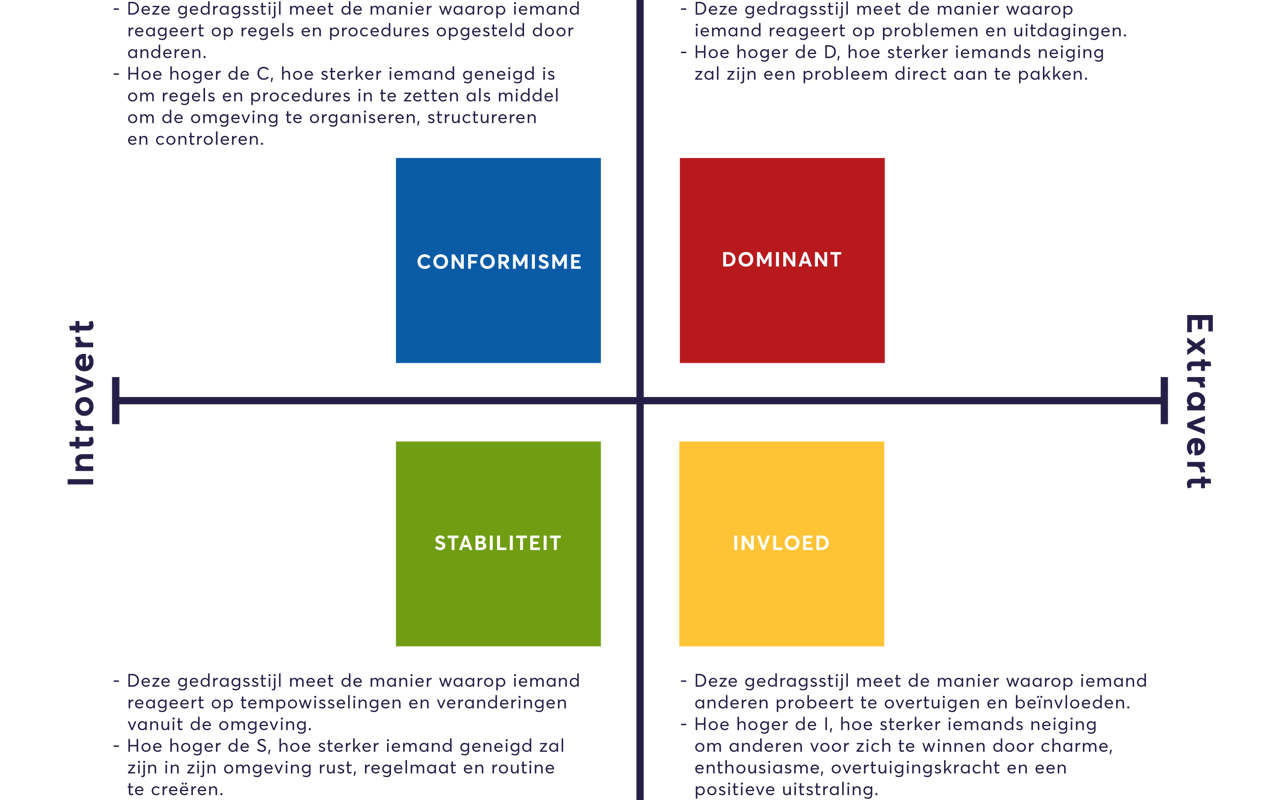 Vier mensen in zakelijke kleding houden gekleurde tandwielen vast – geel, rood, blauw en groen – die symbool staan voor samenwerking en teamwork.